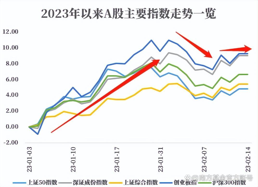 诺安股市前瞻：市场风险渐散，春季行情或将蓄势待发