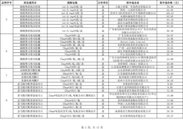 疾控急告：抗流感＂神药＂抢购潮，引爆医药股热潮