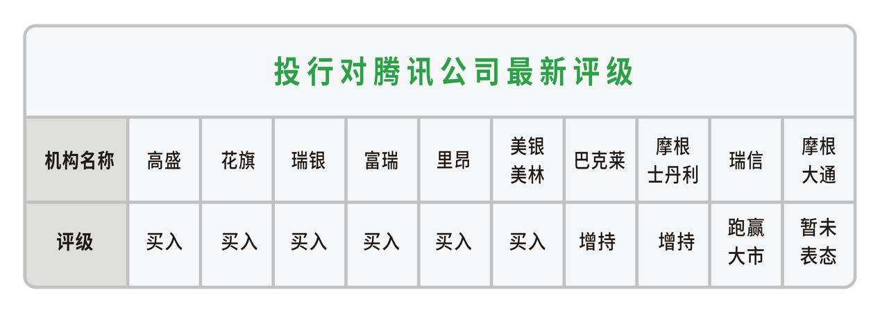 巴克莱上调多家美银目标价，花旗高盛摩根大通在列
