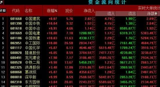 14只个股异军突起，5日量比飙升超5倍引市场瞩目