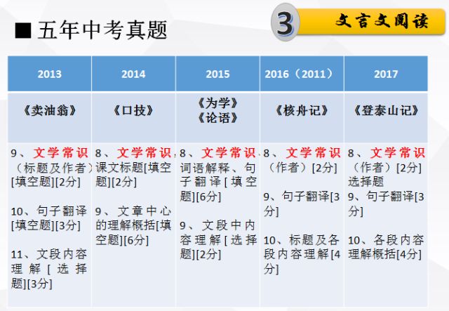 新澳精准资料免费大全-词语释义解释落实