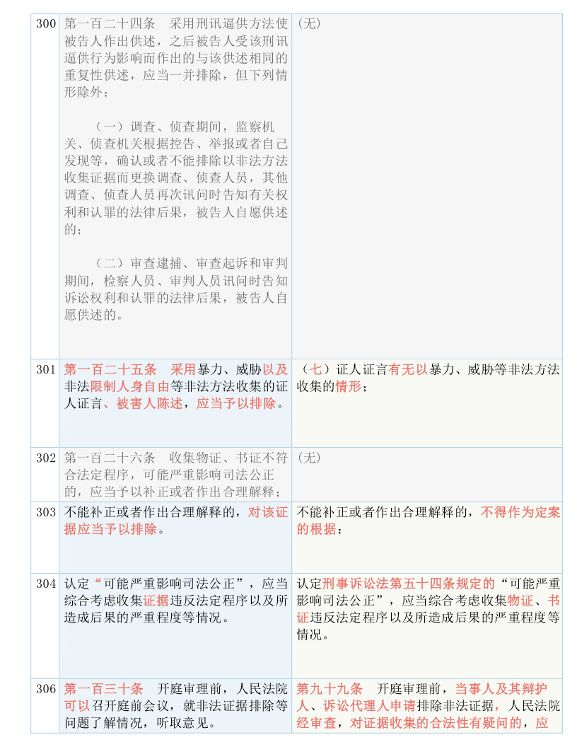 三肖三码中特期期准资料-词语释义解释落实