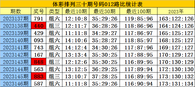 白小姐四肖四码100%准-精选解释解析落实