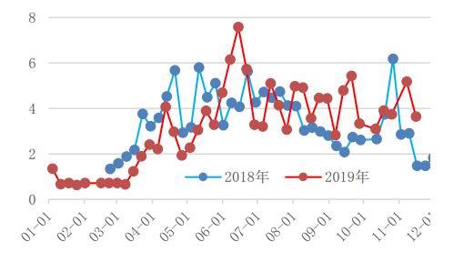 2024年PVC弱势盘整，展望2025：负重前行挑战多