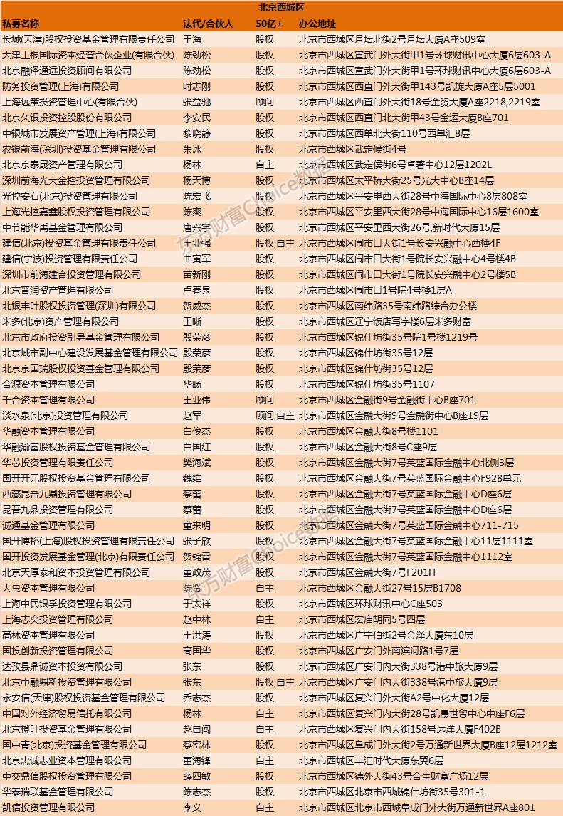 政府投资基金新纪元：国办1号文引领高质量发展之路